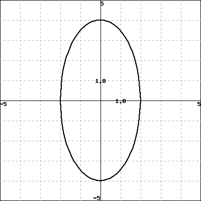 Solved Match Each Graph To Its Equation For All Graphs On Chegg Com