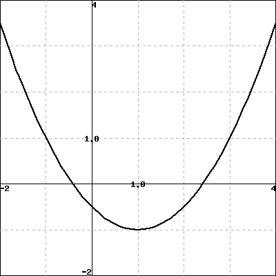 Solved Match Each Graph To Its Equation For All Graphs On Chegg Com