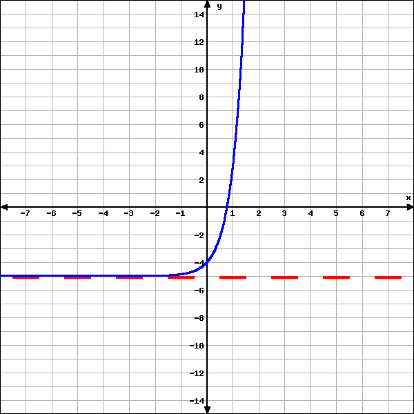 Solved 14 12 10 8 6 2 6 -4-3-2-1 6 8 10 12 14 | Chegg.com